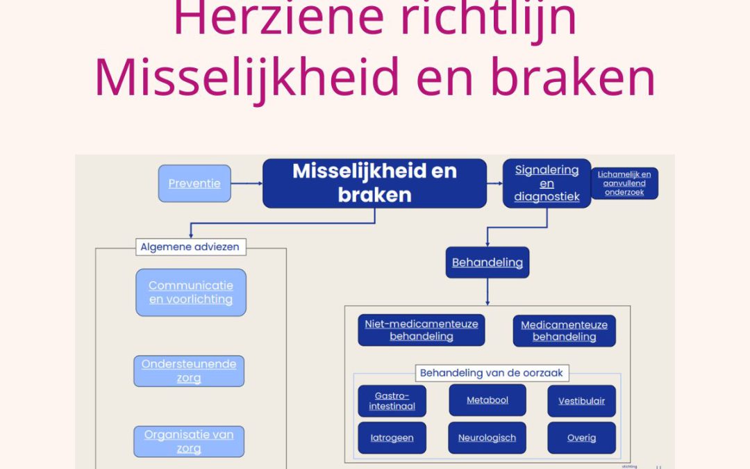 Herziene multidisciplinaire richtlijn Misselijkheid en braken
